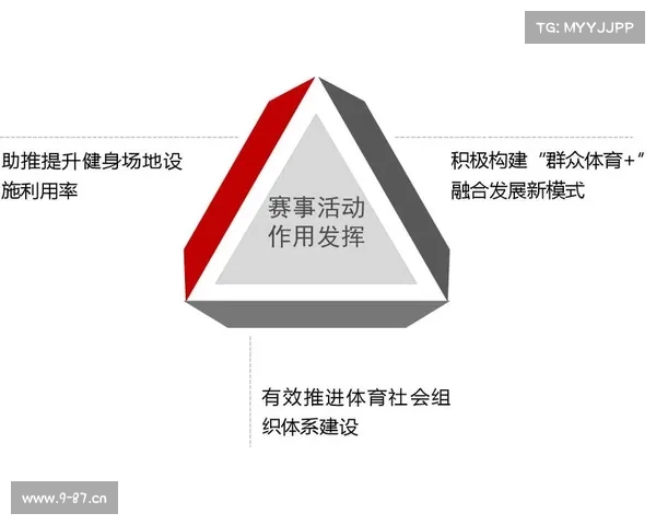 体育赛事经济融合发展新路径探索 体育赛事经济融合发展新路径探索