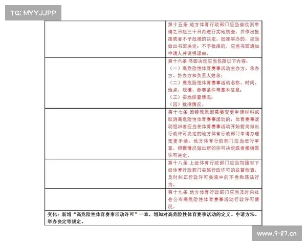 民间赛事管理办法(民间体育赛事) 民间赛事管理办法(民间体育赛事)